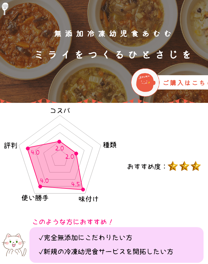 あむむの総合評価