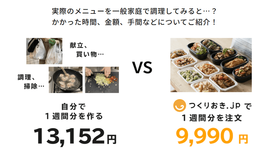 つくりおき.jpと自炊時の料金比較