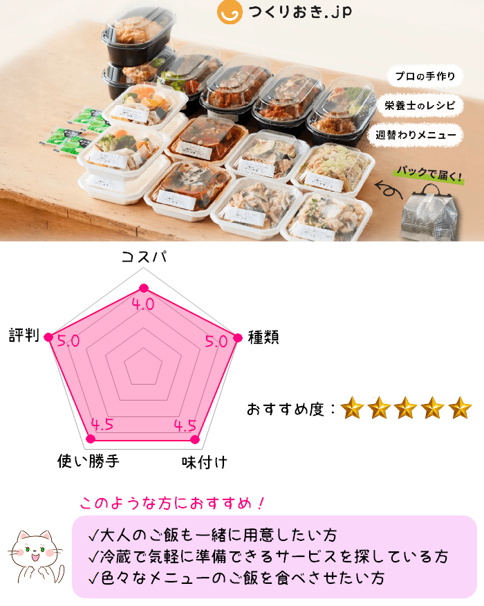 つくりおき.jpの総合評価