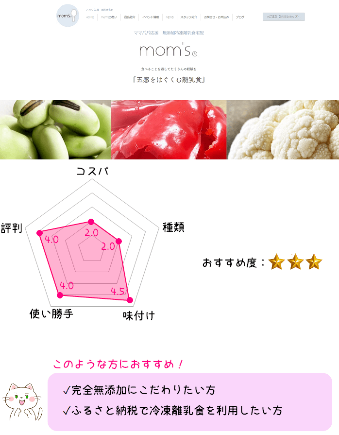 冷凍離乳食mom'sの総合評価