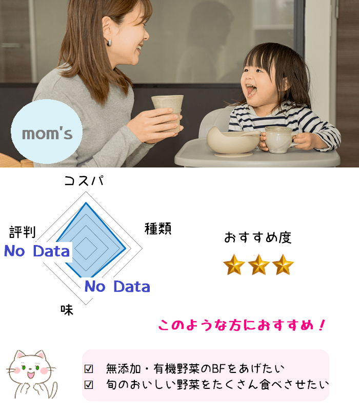 離乳食momsの口コミ・評価・概要