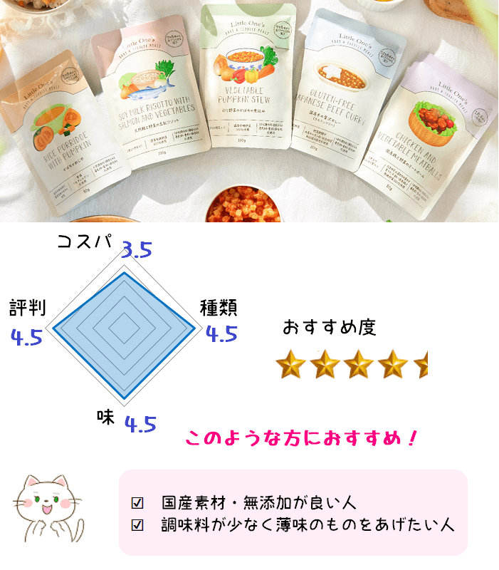 離乳食リトルワンズの口コミ・評価・概要