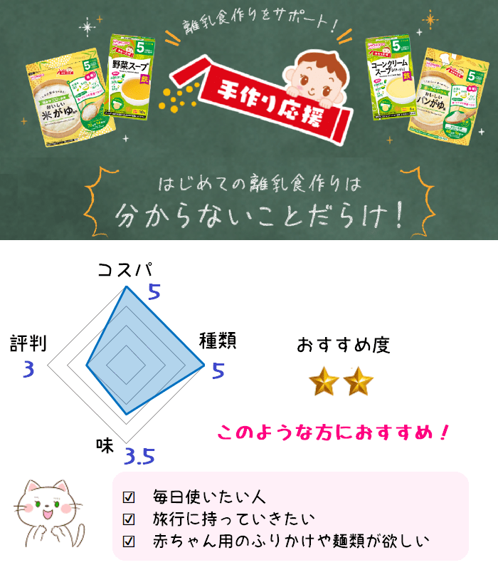 離乳食和光堂の口コミ・評価・概要