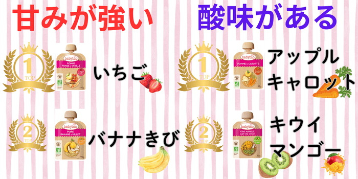 babybio(ベビービオ)スムージー13種類の口コミ＆レビュー